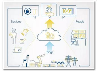 物聯網+ 未來制造業的發展方向