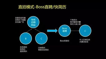奶兄吳建華 探索人力資源服務行業的互聯網轉型之路